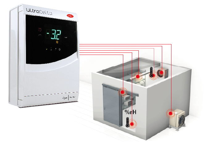 Temperature Control For Small Room Temperature Control For Small Room