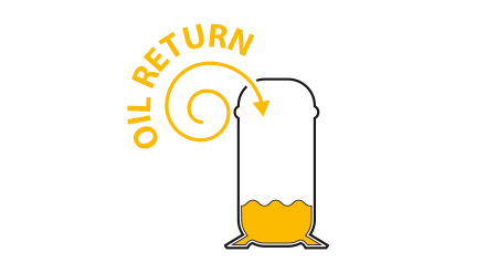 oil_return