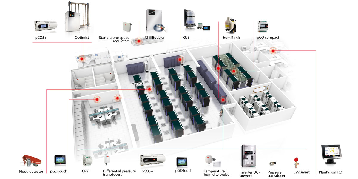 Data Centers
